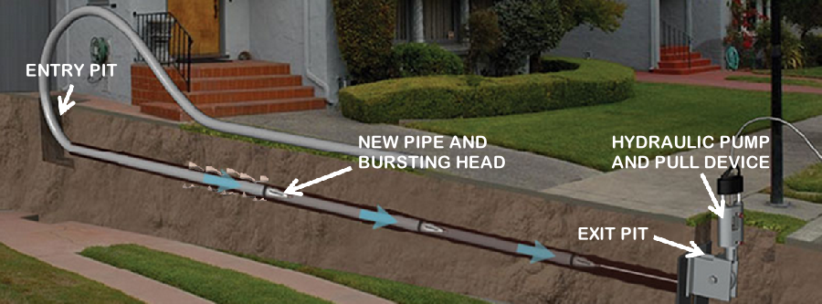 What Should You Know About Your Trenchless Sewer Pipe Repair in San Diego?
