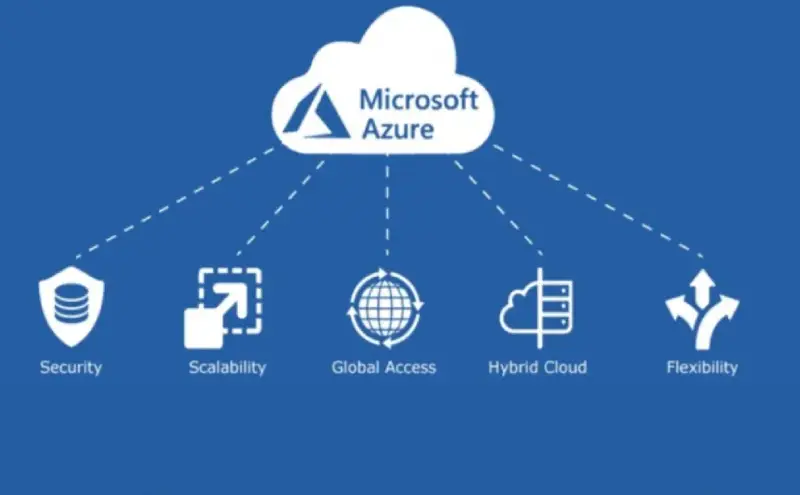 azure cloud security services